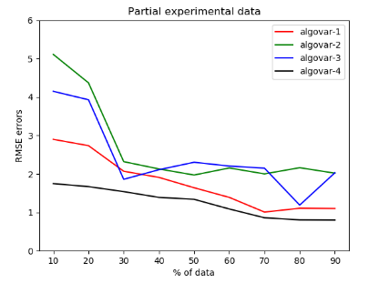 Test Patterns Perimetry