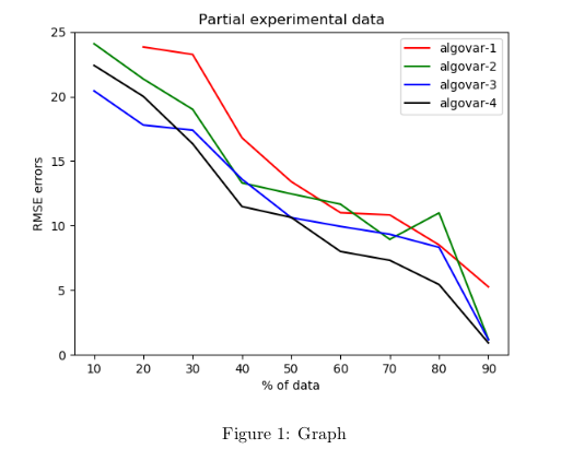 Test Patterns Perimetry