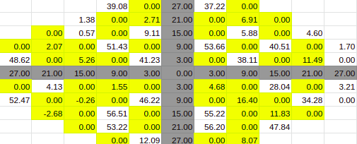 Test Patterns Perimetry