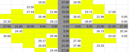 Test Patterns Perimetry