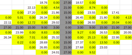 Test Patterns Perimetry