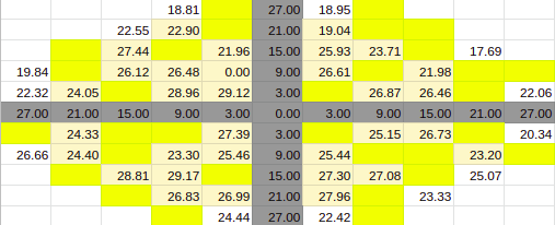 Test Patterns Perimetry